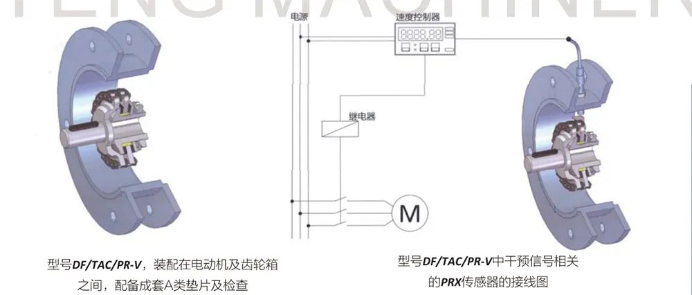 Gearbox Torque Limiter