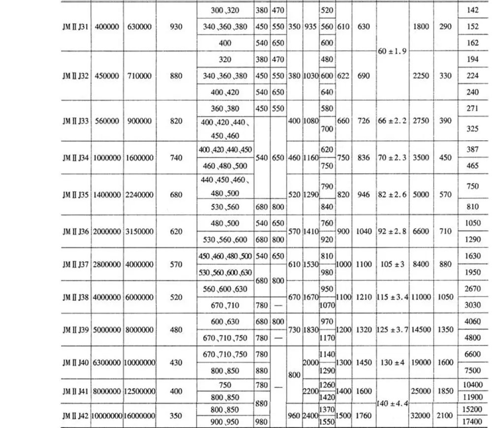Diaphragm Coupling
