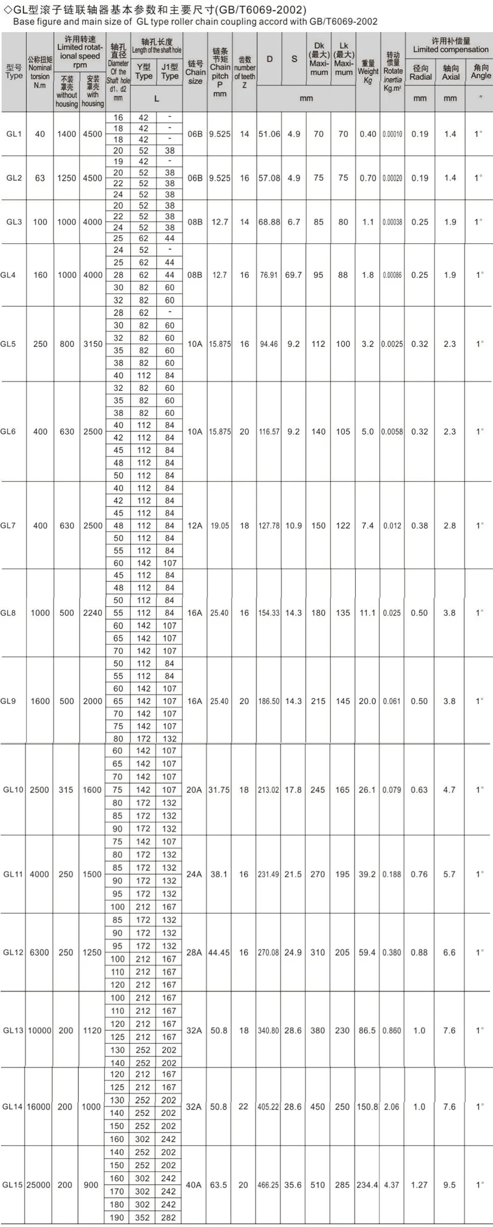 GL Type Roller Chain Coupling